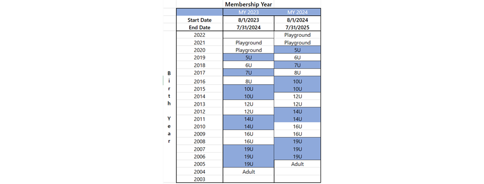 Fall 2023 and Spring 2024 Age Division Chart