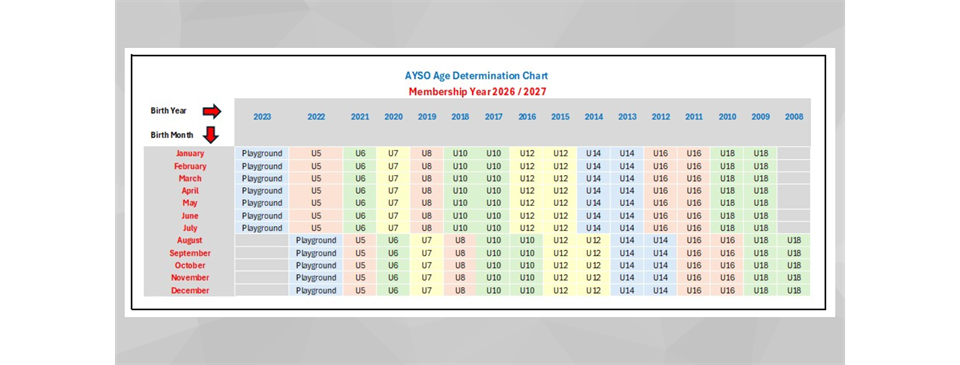 Age Chart